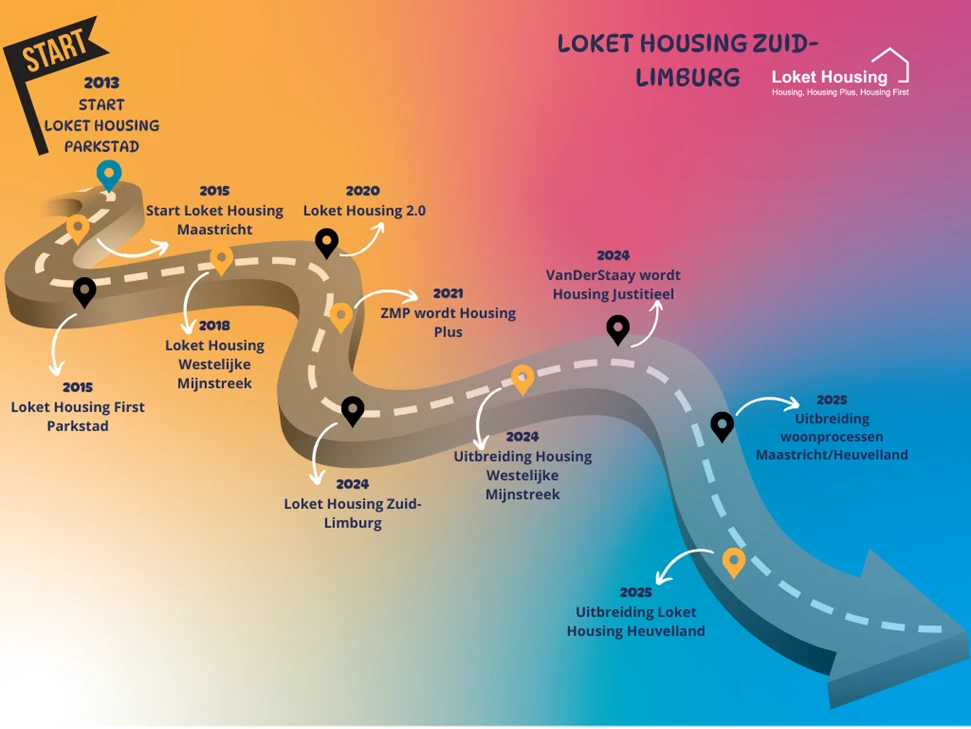 Loket Housing Zuid-Limburg: samen sterk voor duurzaam wonen
